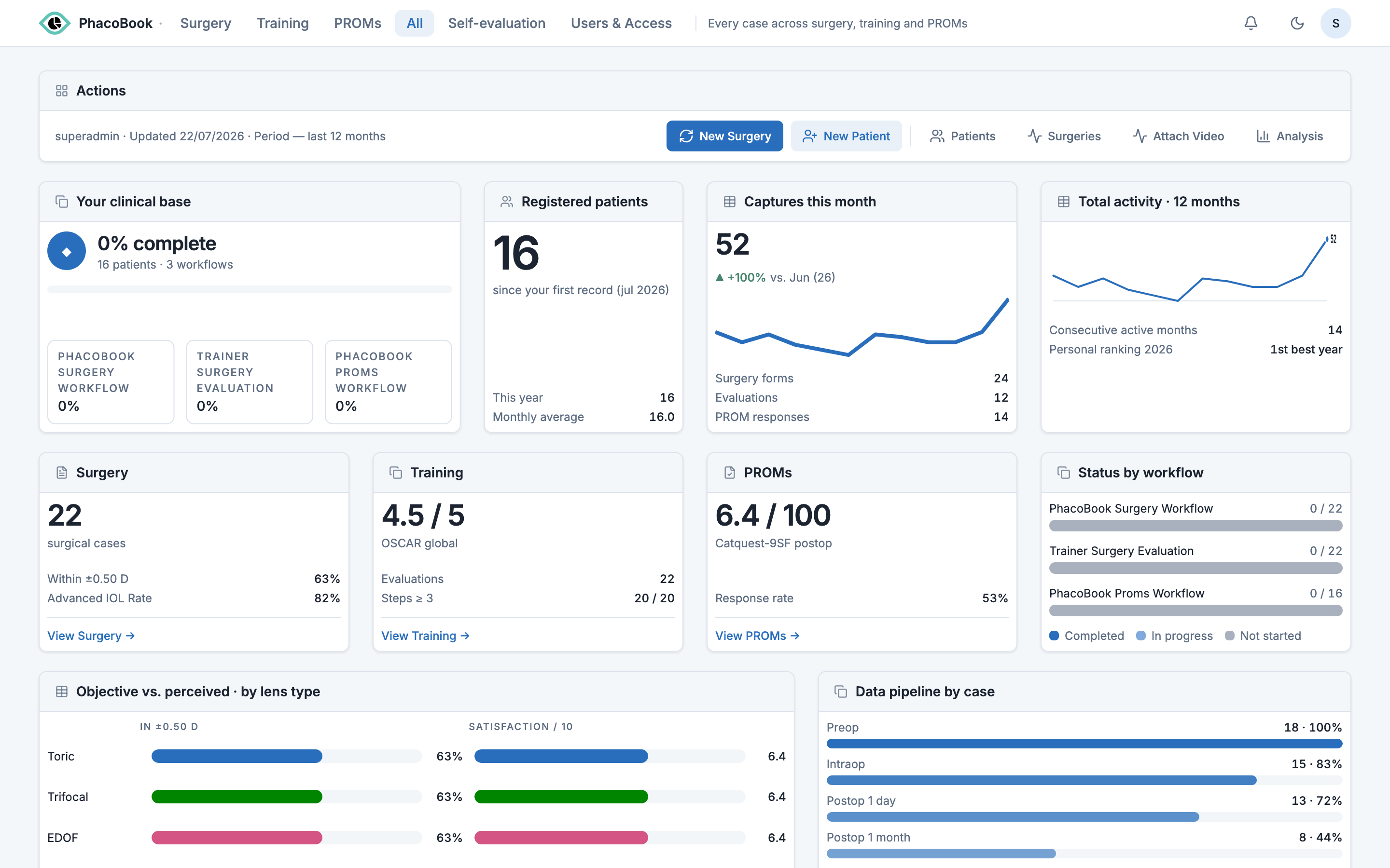 All cataract cases across workflows in PhacoBook