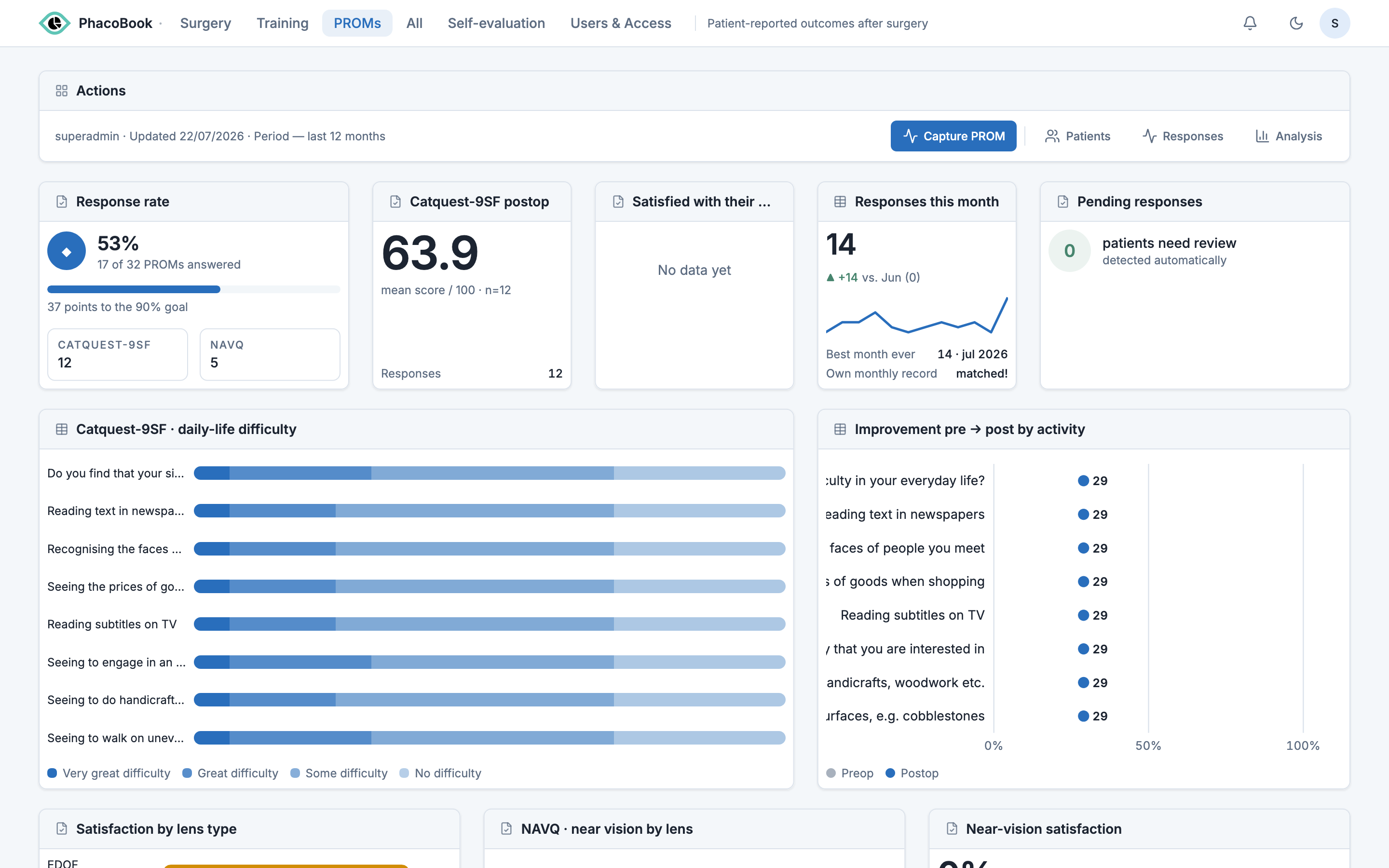 The PhacoBook PROMs dashboard with patient-reported outcomes