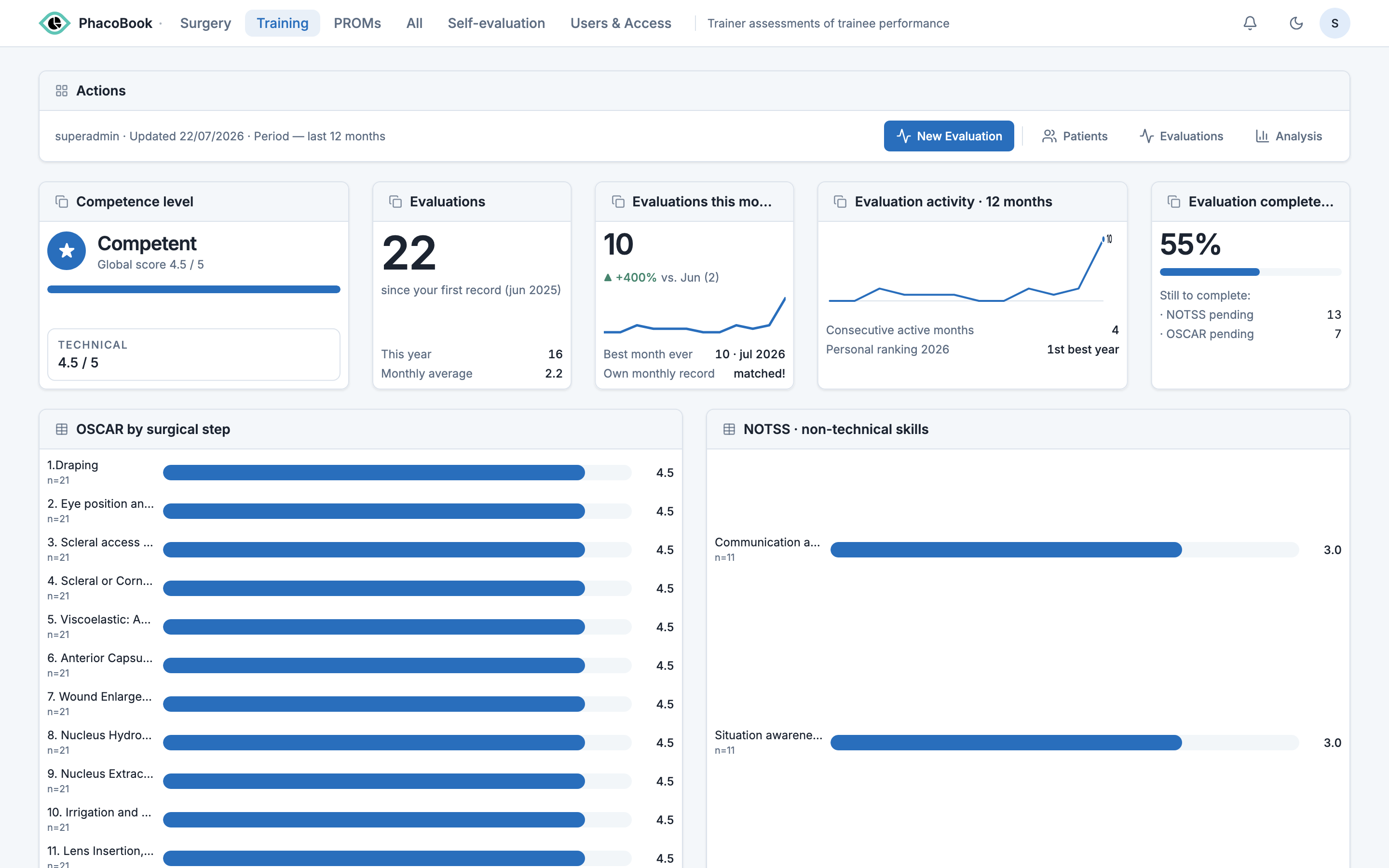 The PhacoBook training dashboard with trainee evaluations